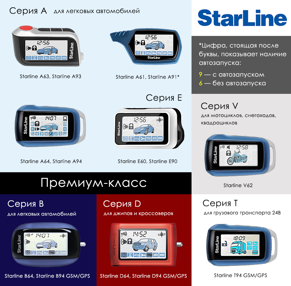 Как узнать сигнализацию по брелку starline. Сигнализации старлайн Модельный ряд. Сигнализация старлайн модели по брелку. Сигнализации старлайн модели с автозапуском по брелку. Модели сигнализации STARLINE по брелку.